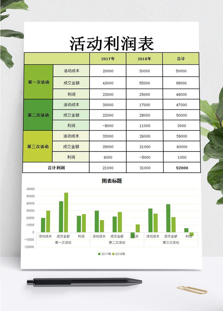 綠色活動利潤圖形表Excel模板