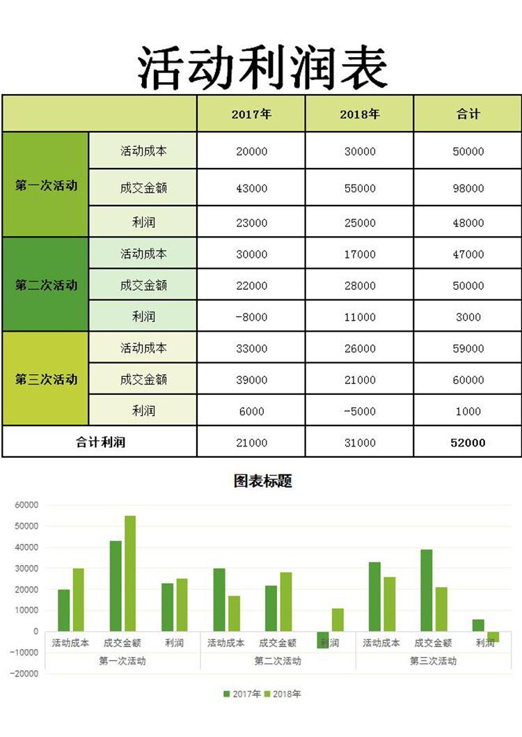 綠色活動利潤圖形表Excel模板-1