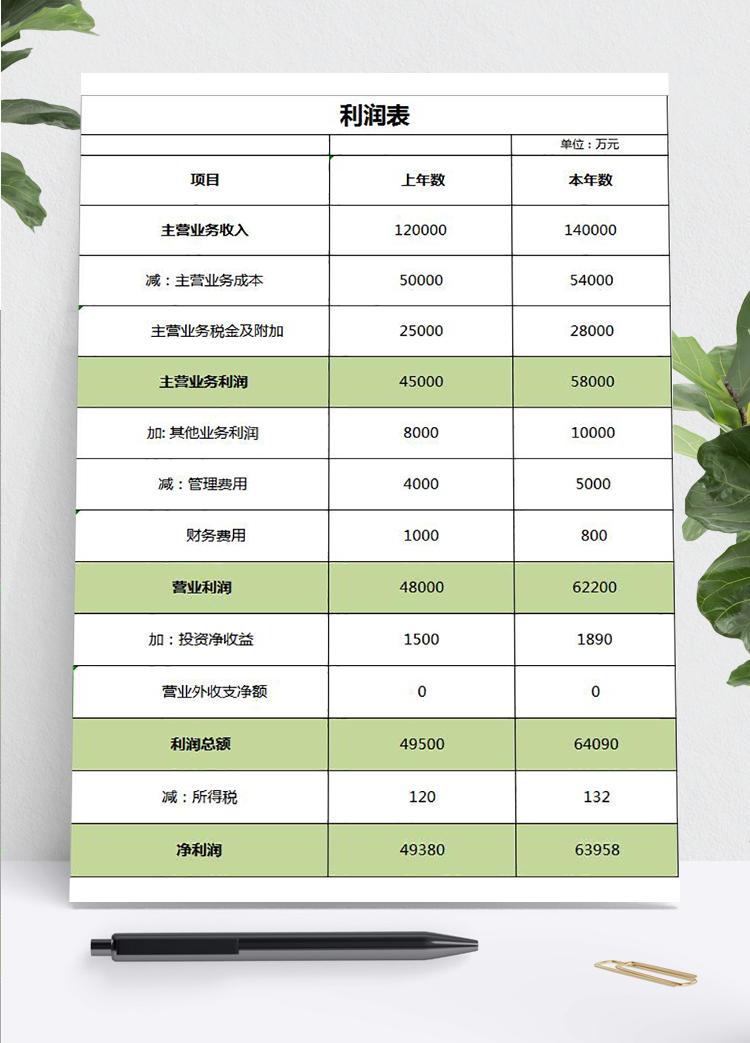 綠色簡潔項目利潤表Excel模板