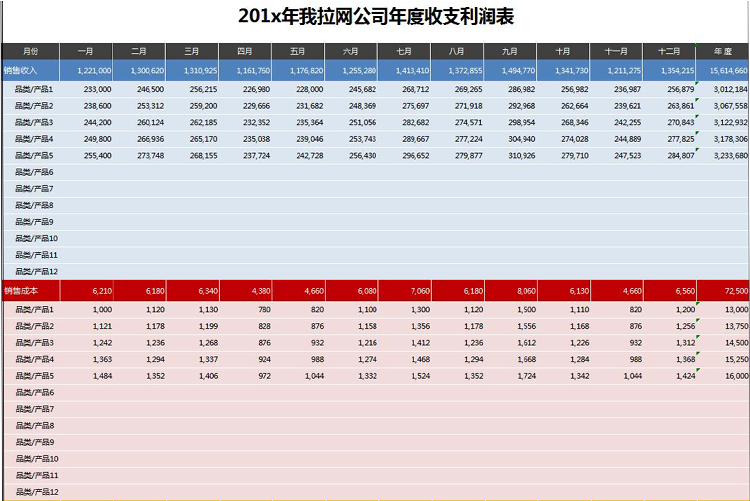 企業年度收支利潤詳細表格-1