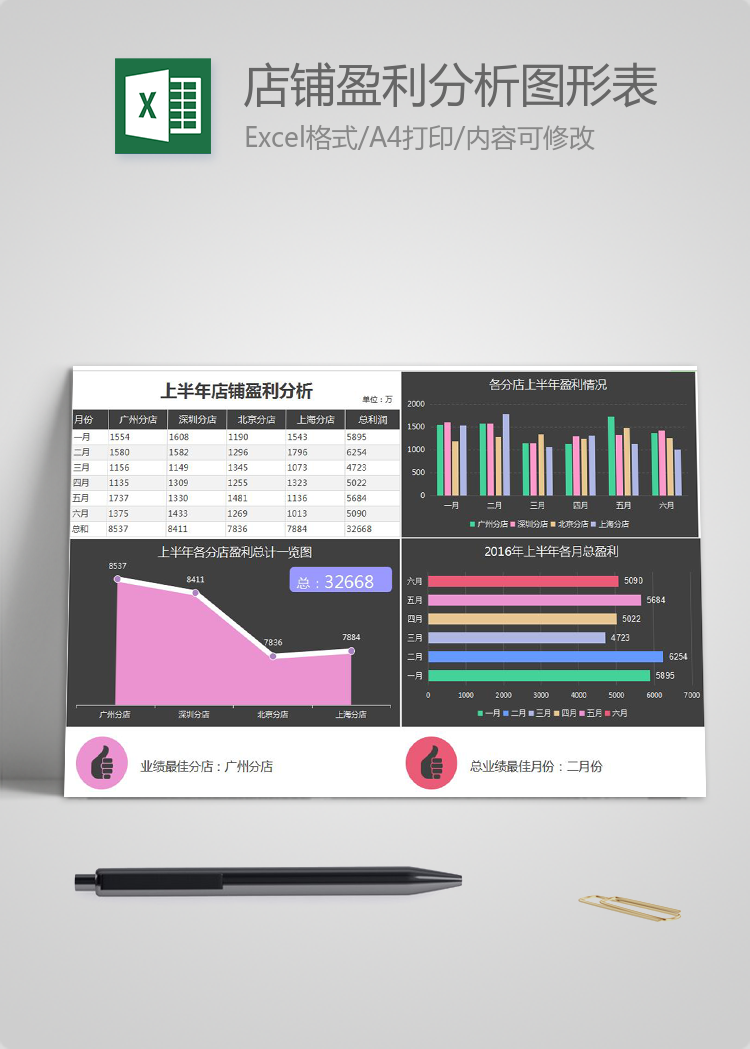 上半年店鋪盈利分析圖形表