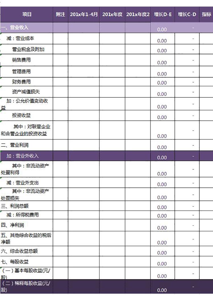紫色風企業利潤表計算公式模板-1