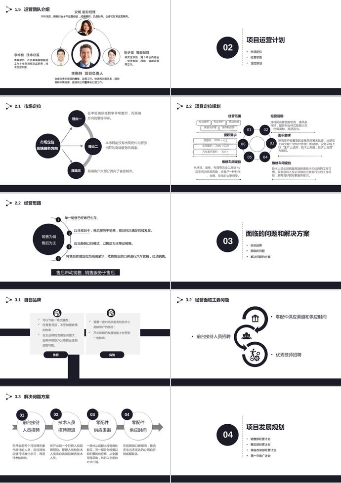 2019黑色簡約商業融資計劃書ppt模板-1