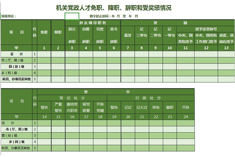 機關黨政人才免職、降職、辭職和受獎懲情況表-1