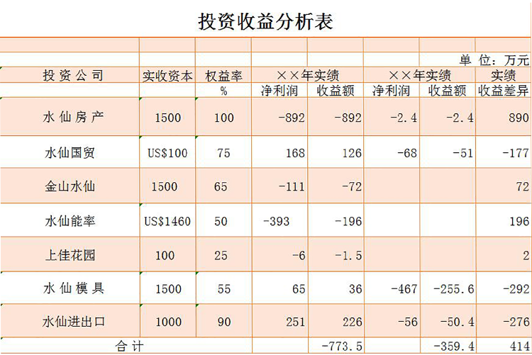粉色投資收益分析表-1