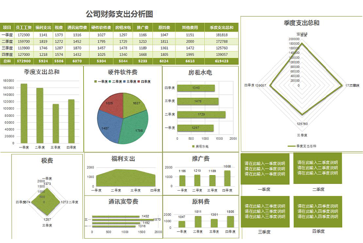 年度公司財務支出分析圖-1