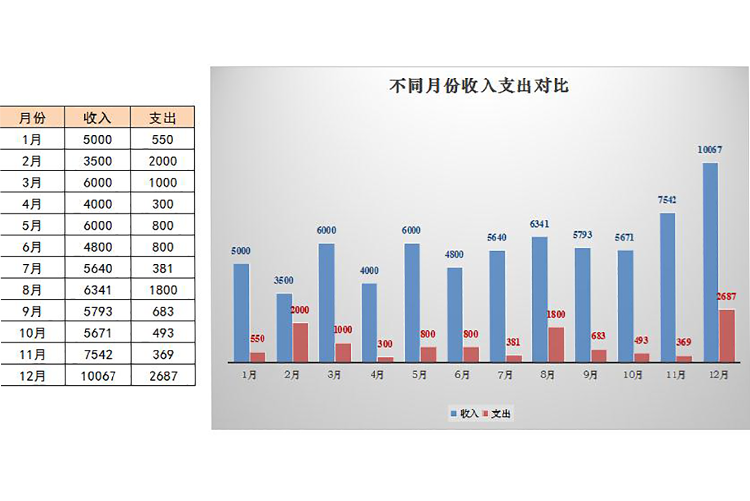 年度收支對比圖及明細表-1
