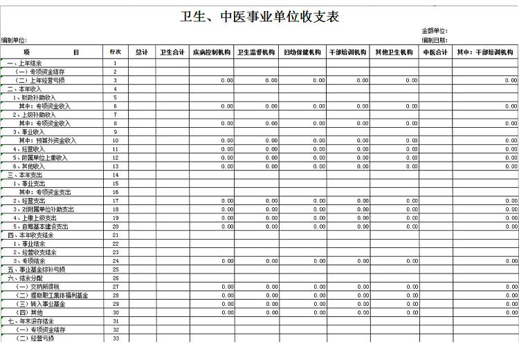 醫療單位各項目收支明細表-1