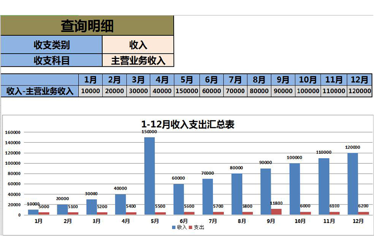 自動財務收支管理查詢系統EXCEL表模板-1