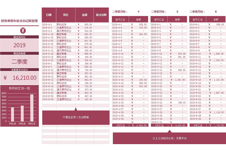 財務費用年度支出記賬管理系統Excel模板-1
