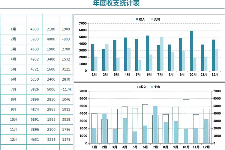 藍色年度收支統計圖形表-1