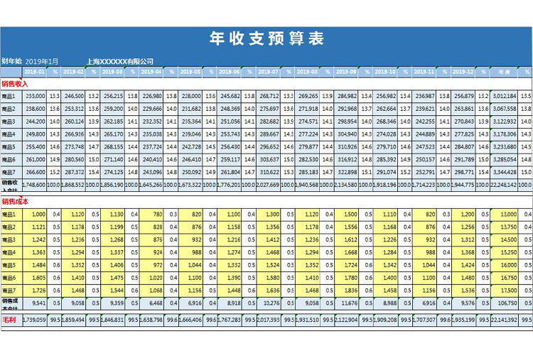 年收支預(yù)算表Excel模板-1