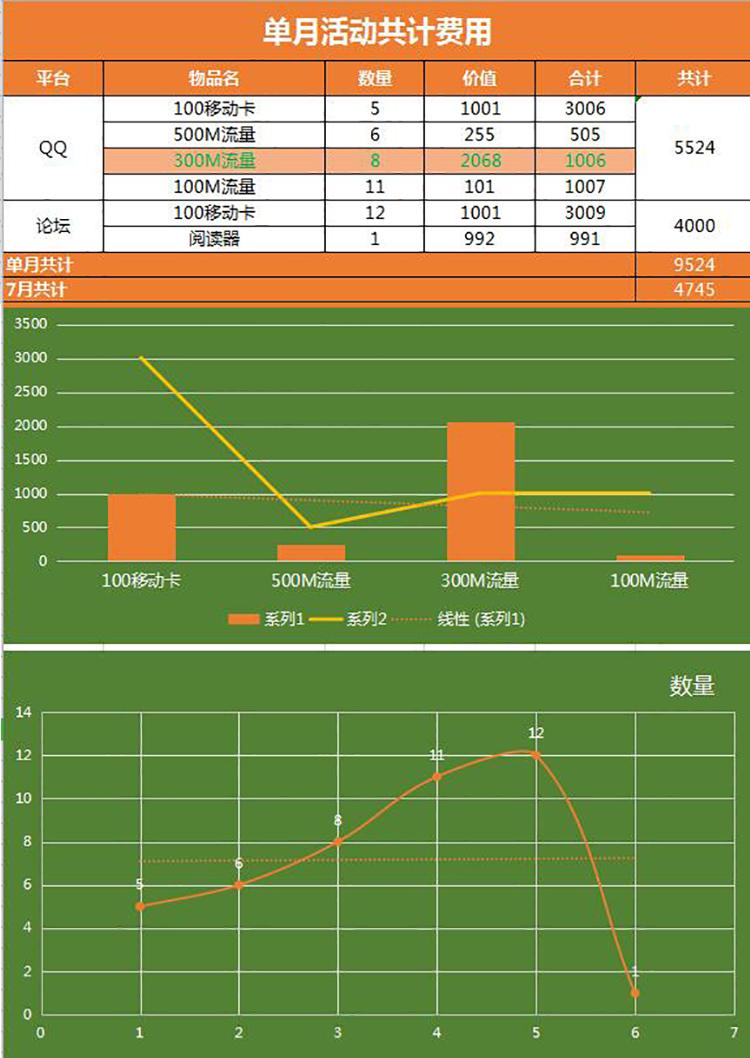 大氣活動費用統計報銷excel表模板-1