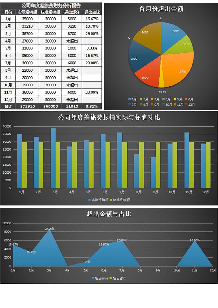 公司年度差旅費報銷財務(wù)分析報告表-1