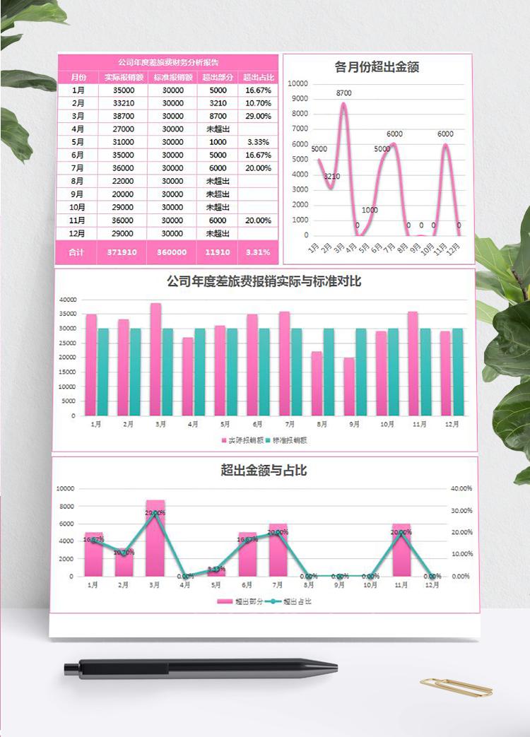 玫紅風(fēng)公司年度差旅費報銷財務(wù)分析報告表