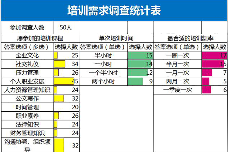 簡約藍(lán)色系培訓(xùn)需求調(diào)查統(tǒng)計表Excel模板-1