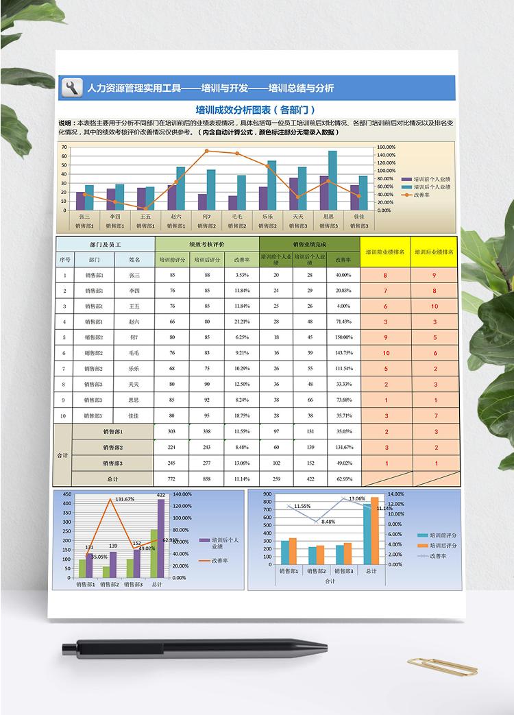精美詳細培訓總結與分析表