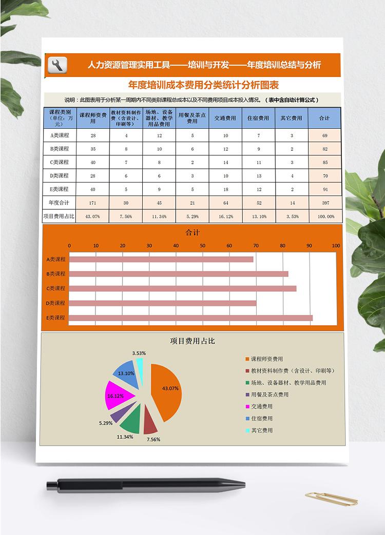 桔藍系年度培訓成本費用分類統計分析圖表Excel模板