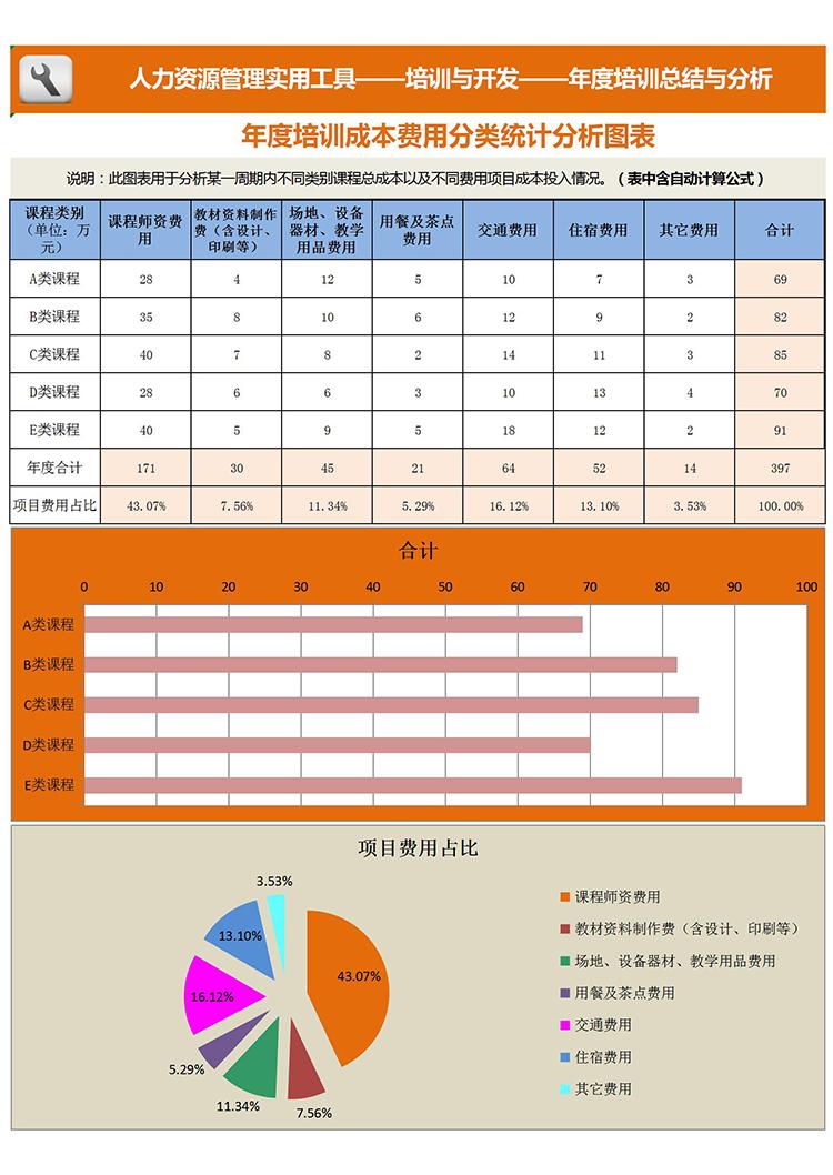 桔藍系年度培訓成本費用分類統計分析圖表Excel模板-1