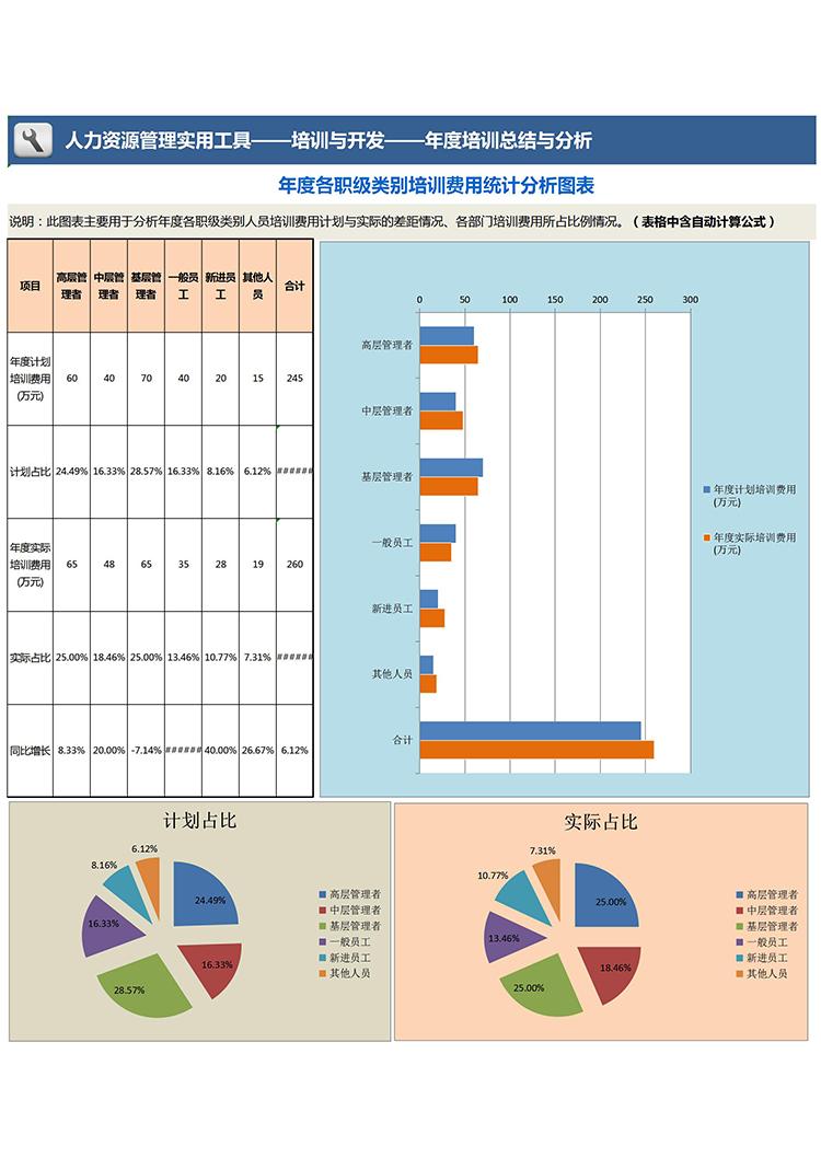 藍(lán)粉系年度各職級(jí)類別培訓(xùn)費(fèi)用統(tǒng)計(jì)分析圖表Excel模板-1
