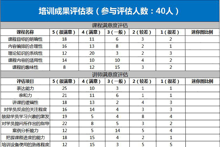 藍色風培訓成果評估表Excel模板-1