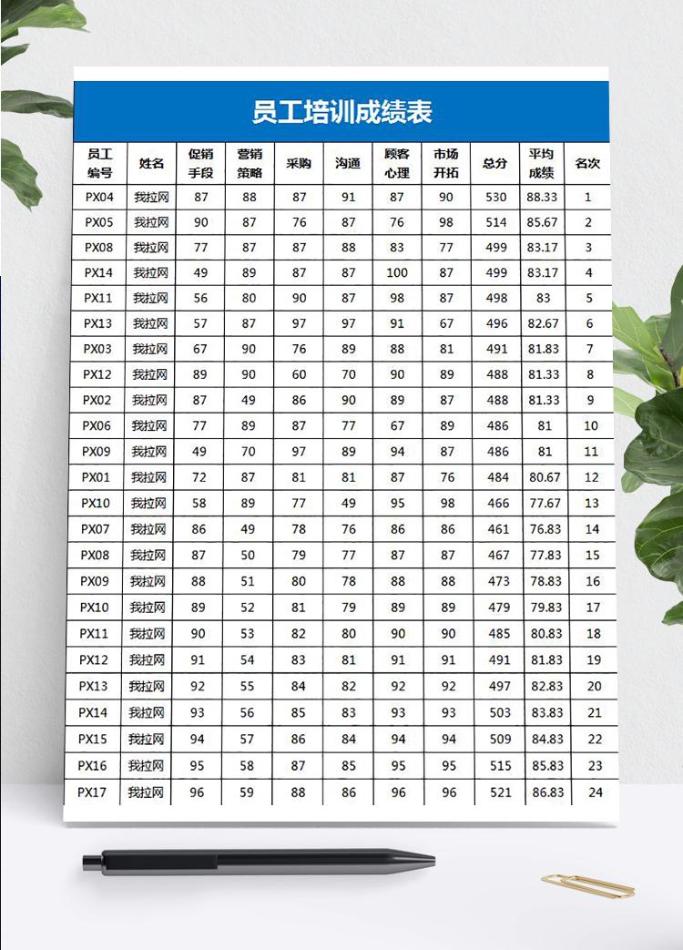 藍色系員工培訓成績表Excel模板