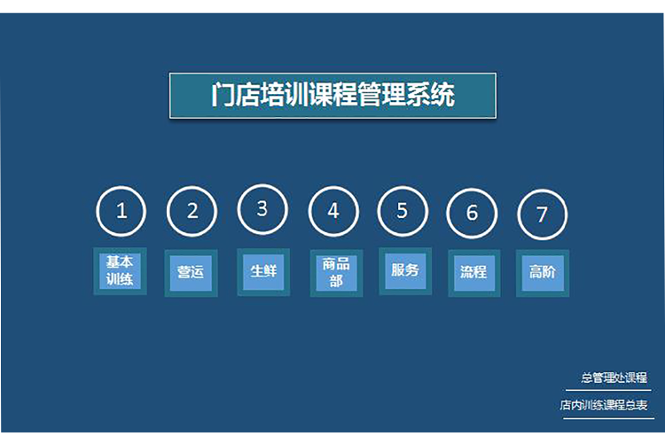 墨藍門店培訓課程管理系統Excel模板-1