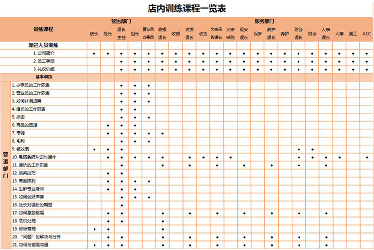 藕粉色新入店員培訓課程一覽表EXCLE表格-1