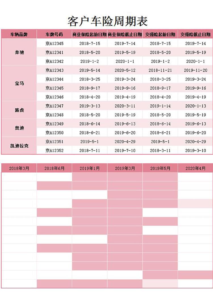 粉紅色風客戶車險周期表甘特圖模板-1