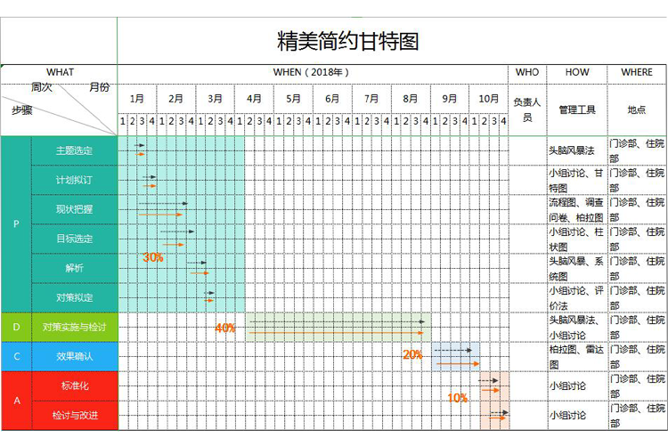 紅粉藍綠精美簡約甘特圖模板-1