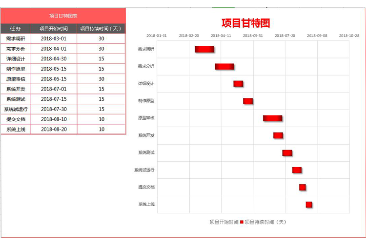 紅黑風項目進度表甘特圖模板-1