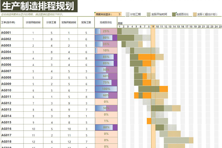灰白風格生產(chǎn)制造排程規(guī)劃表甘特圖模板-1