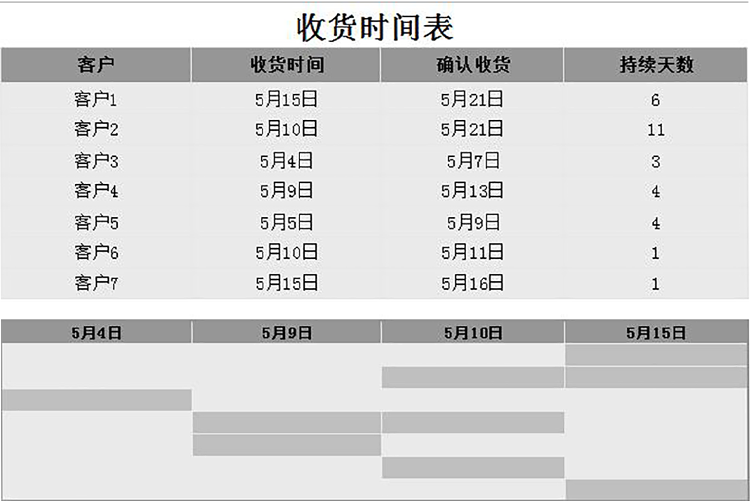 灰色簡約風收貨時間表甘特圖Excel模板-1