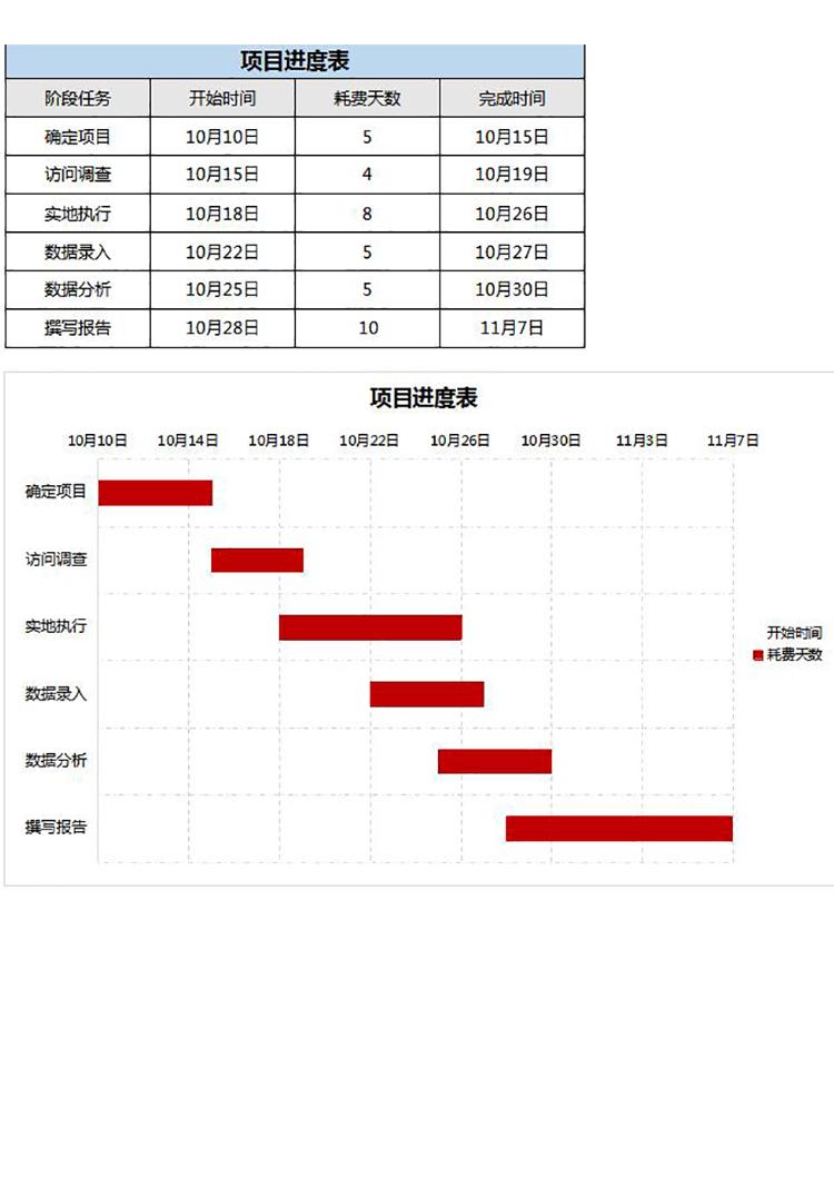簡(jiǎn)約藍(lán)灰紅項(xiàng)目進(jìn)度表甘特圖模板-1