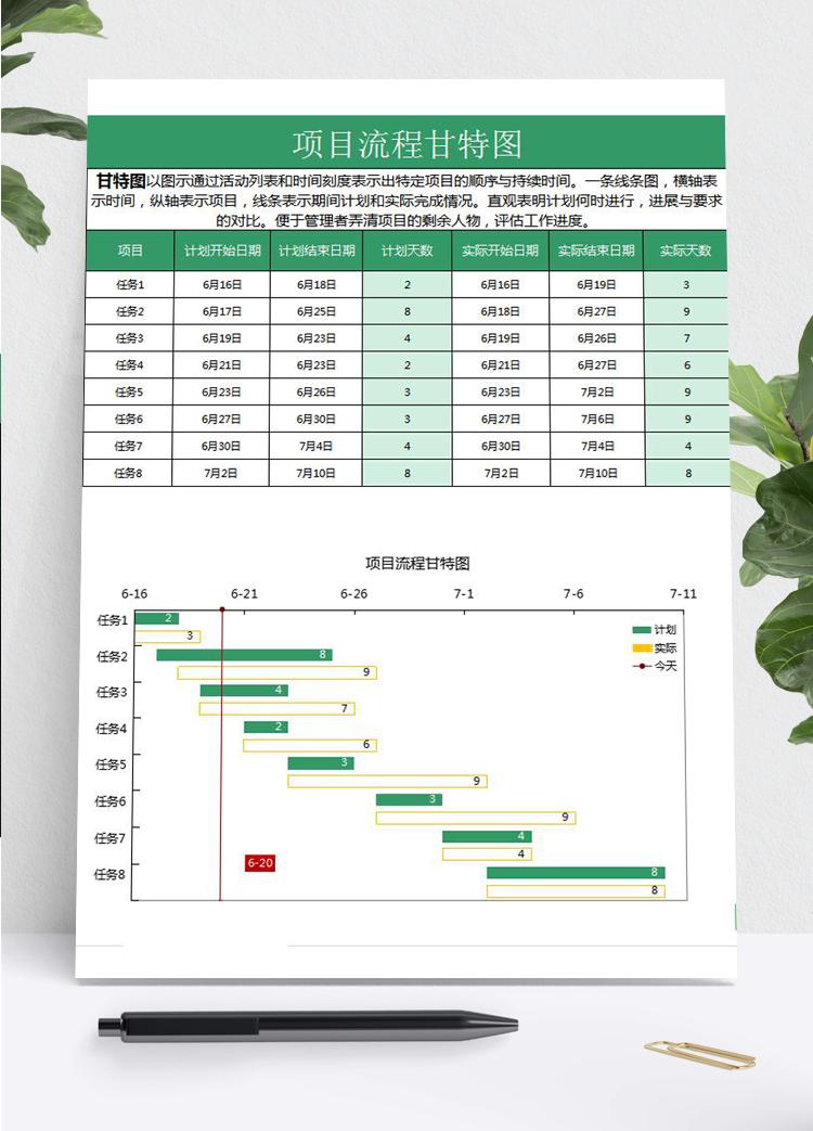 簡約綠色風格項目流程甘特圖模板