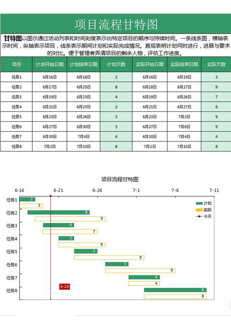 簡約綠色風格項目流程甘特圖模板-1
