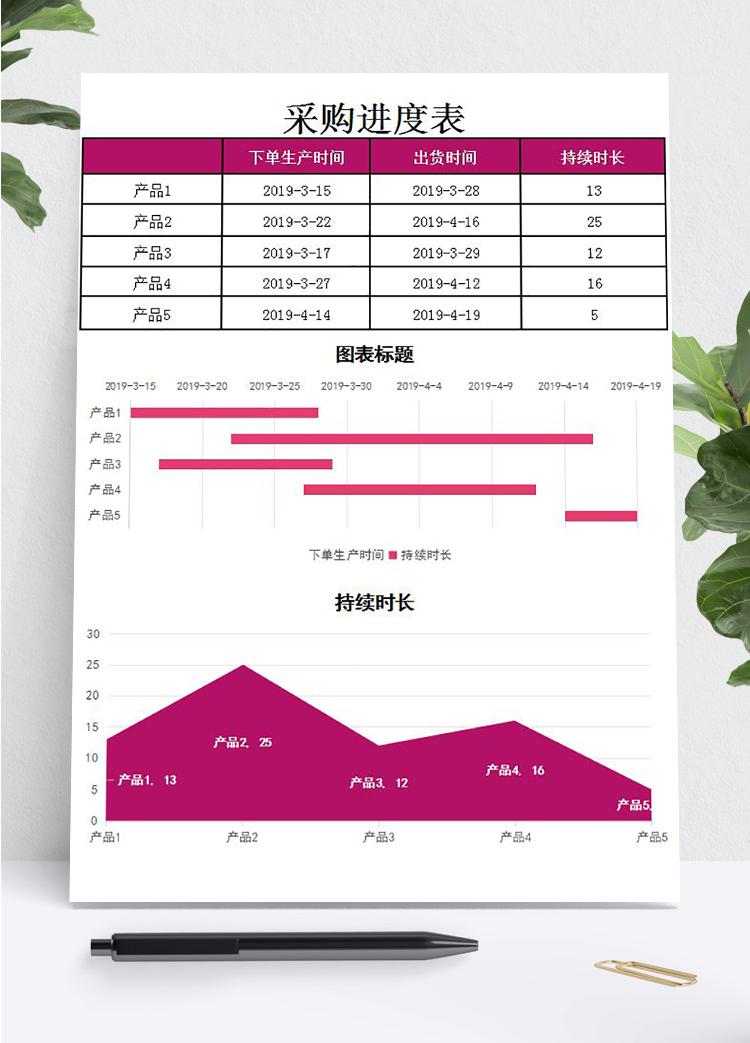 簡約洋紅色風采購進度表甘特圖模板