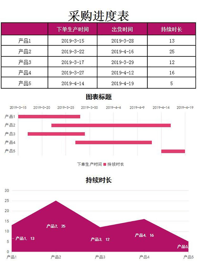 簡約洋紅色風采購進度表甘特圖模板-1