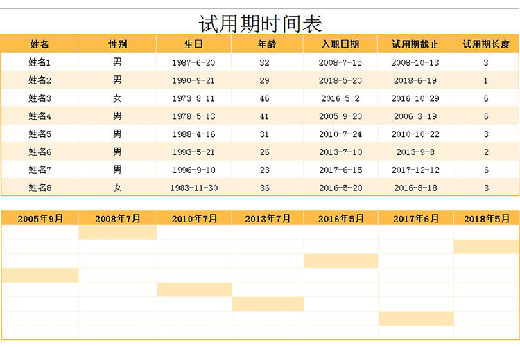 金桔色風(fēng)試用期時間表甘特圖模板-1