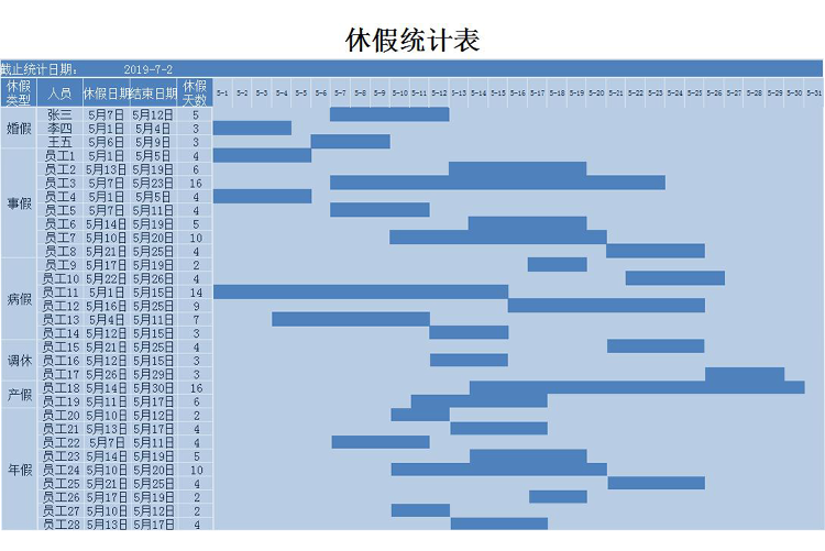 藍色風(fēng)休假統(tǒng)計表甘特圖Excel模板-1