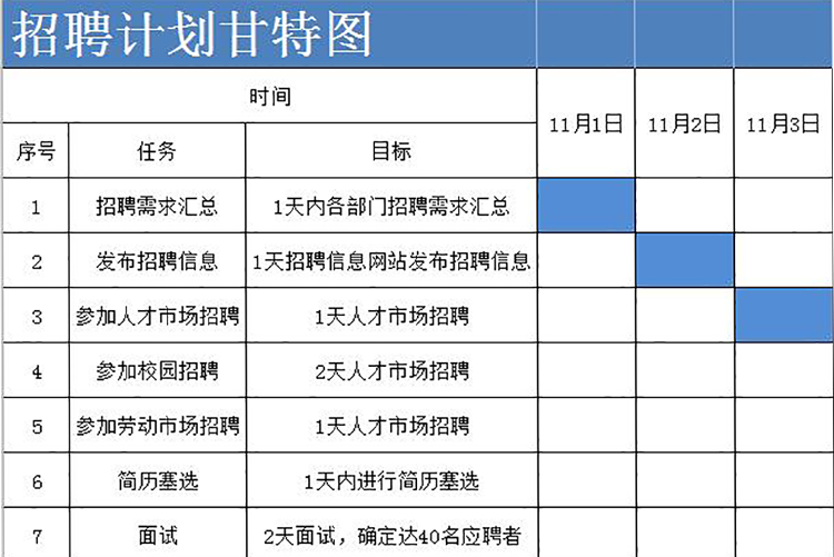 藍色簡約風招聘計劃表甘特圖模板-1