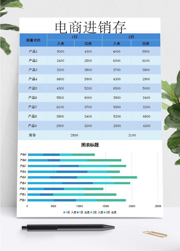 淺青藍風格電商進銷存表甘特圖模板