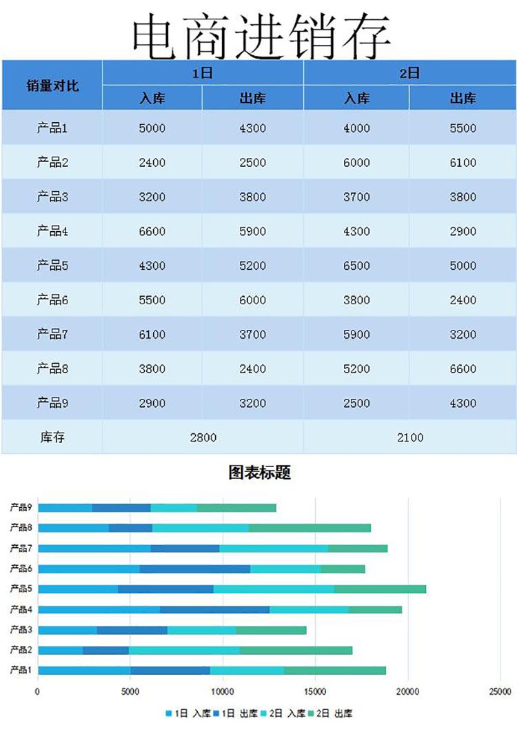 淺青藍風格電商進銷存表甘特圖模板-1