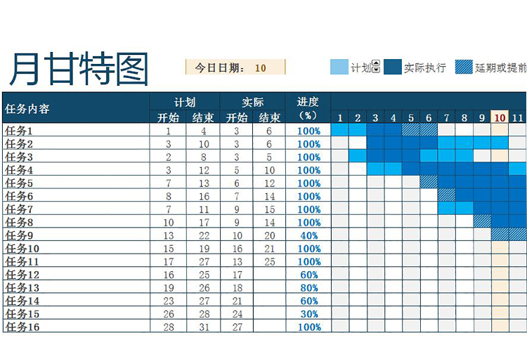 時尚藍風格月任務完成甘特圖模板-1