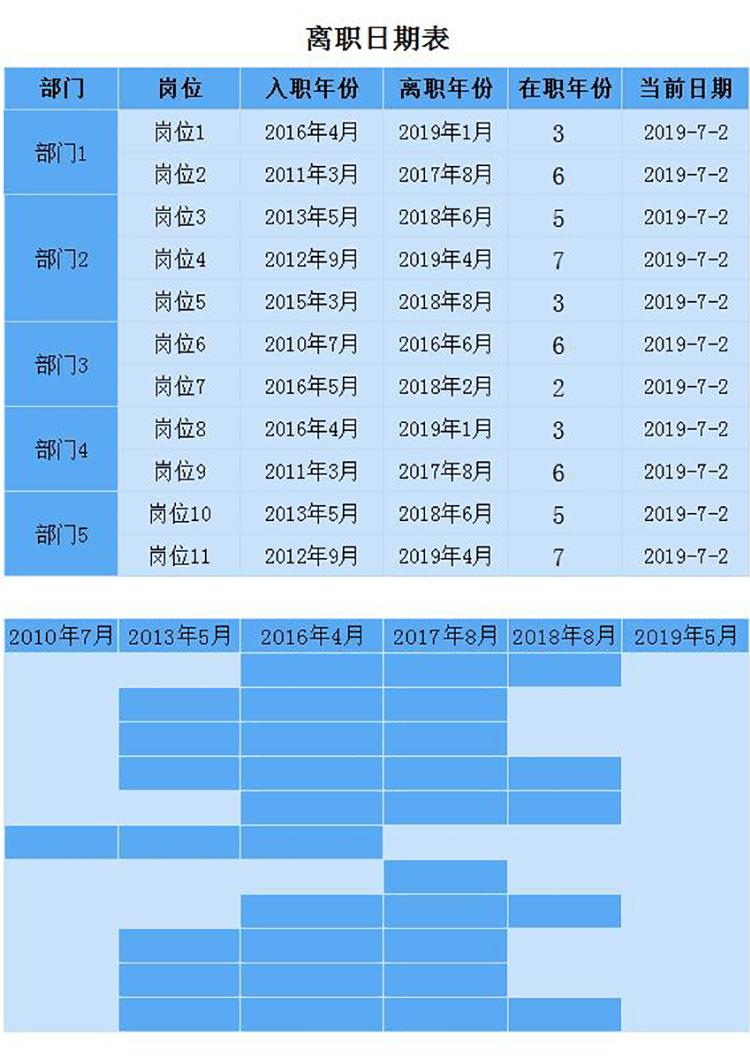 天藍(lán)色風(fēng)離職日期表甘特圖模板-1