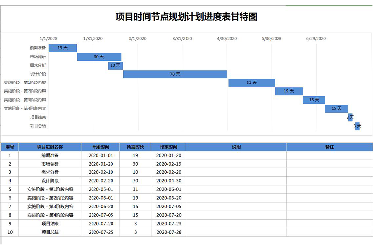 項目時間節(jié)點規(guī)劃計劃進(jìn)度表甘特圖模板-1