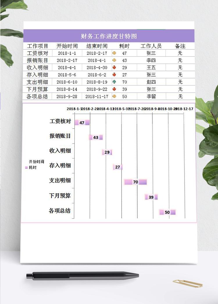 紫色風財務(wù)工作進度甘特圖Excel模板
