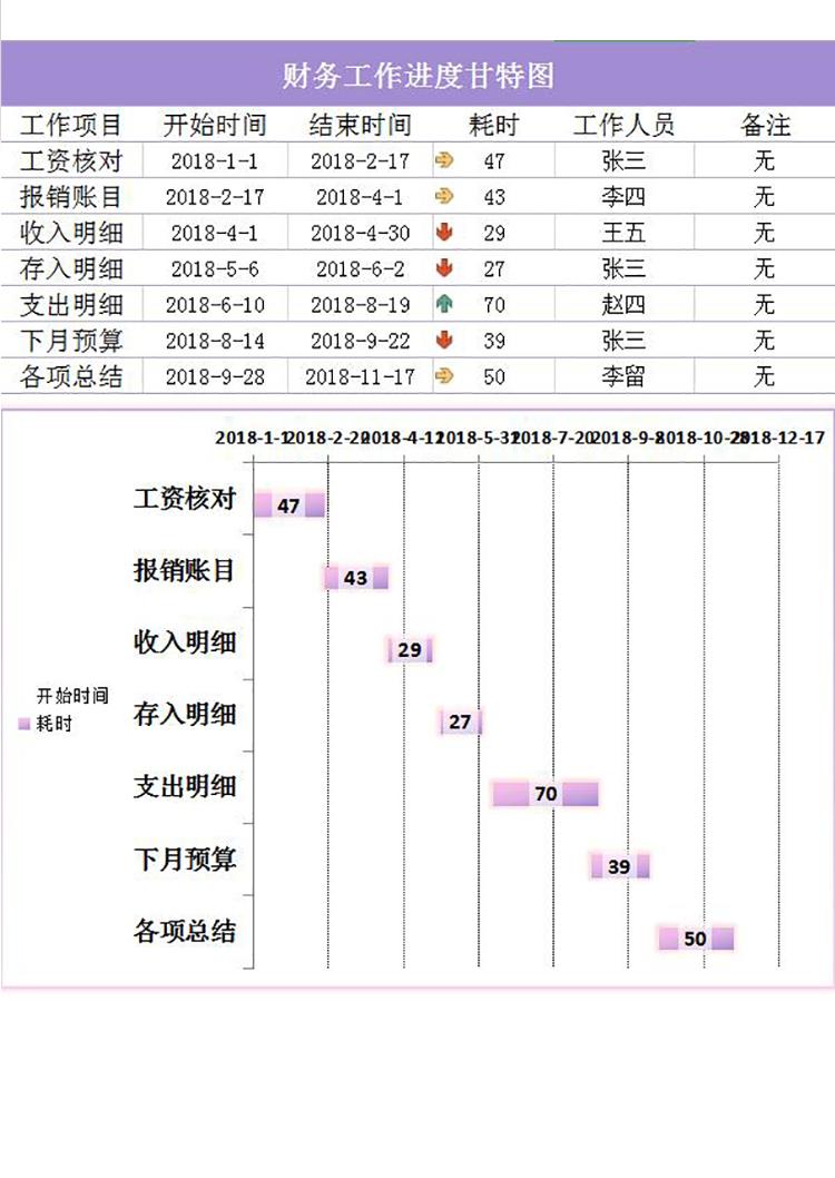 紫色風財務(wù)工作進度甘特圖Excel模板-1