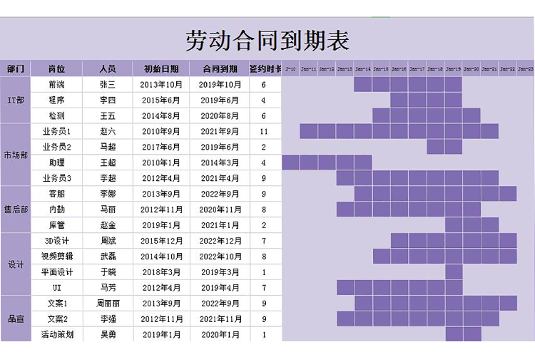 紫色風勞動合同到期表甘特圖Excel模板-1