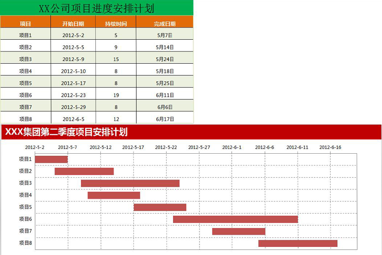 XX公司項(xiàng)目進(jìn)度安排計(jì)劃表甘特圖模板-1